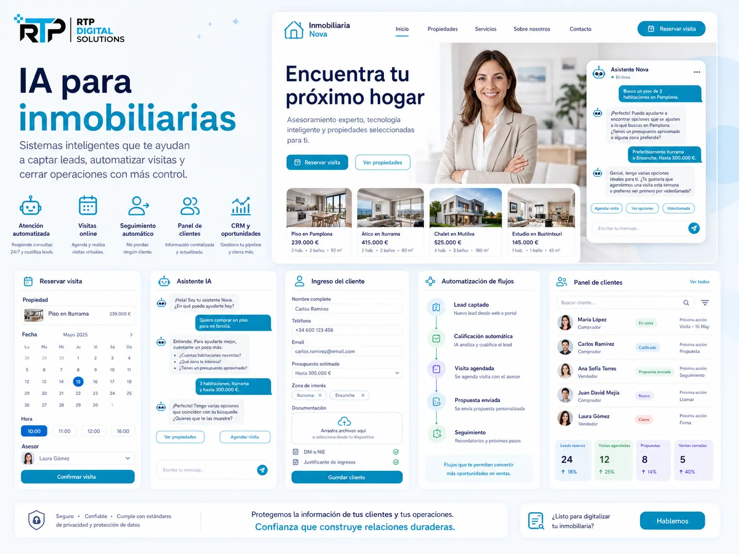 De lead inmobiliario a oportunidad visible antes de que se enfríe.